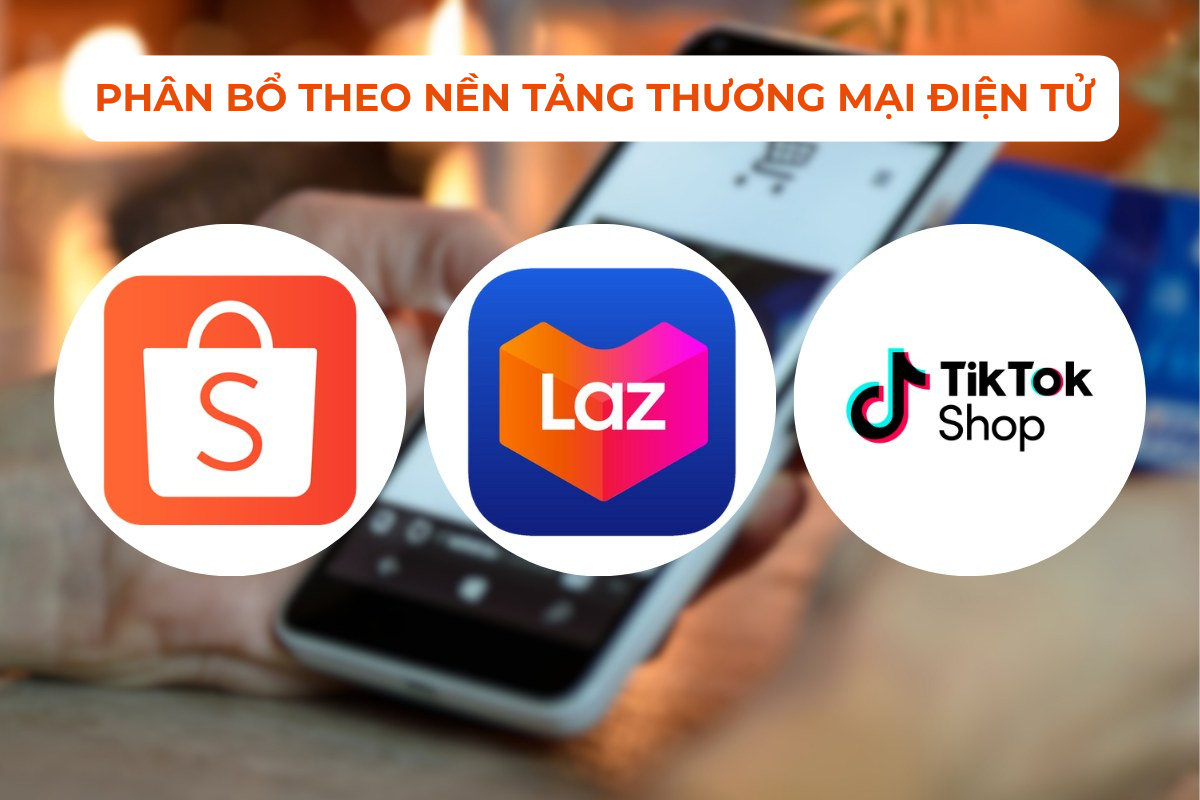 TikTok Shop dẫn đầu doanh thu skincare cho nam giới Việt Nam 2025
