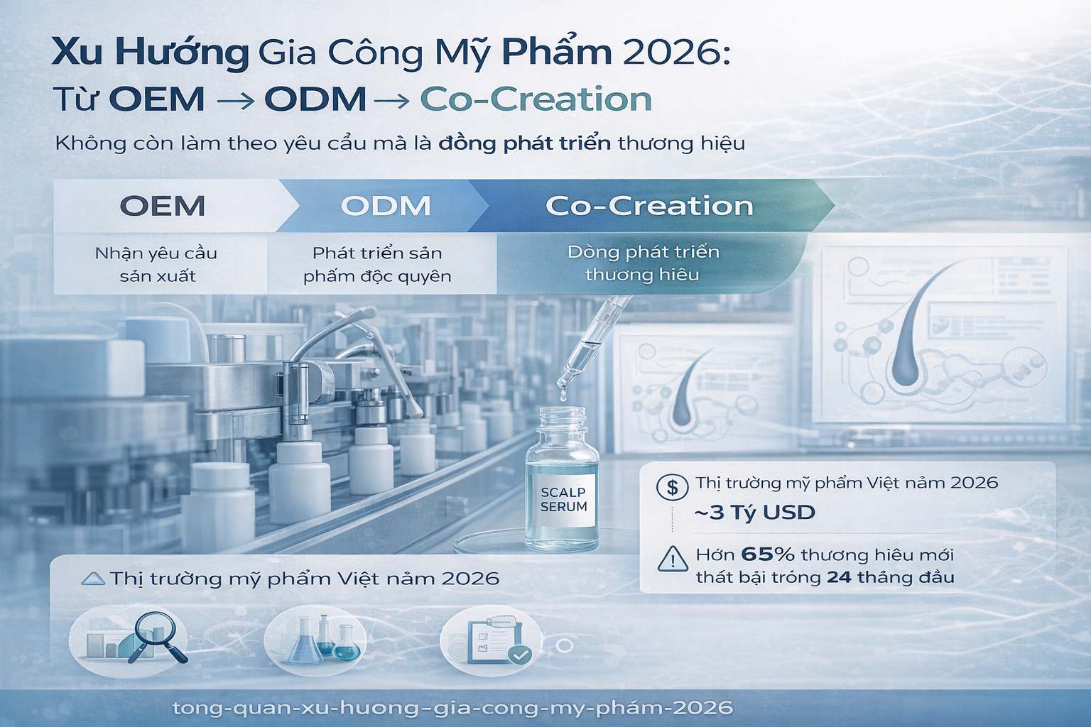 Tổng quan xu hướng gia công mỹ phẩm 2026