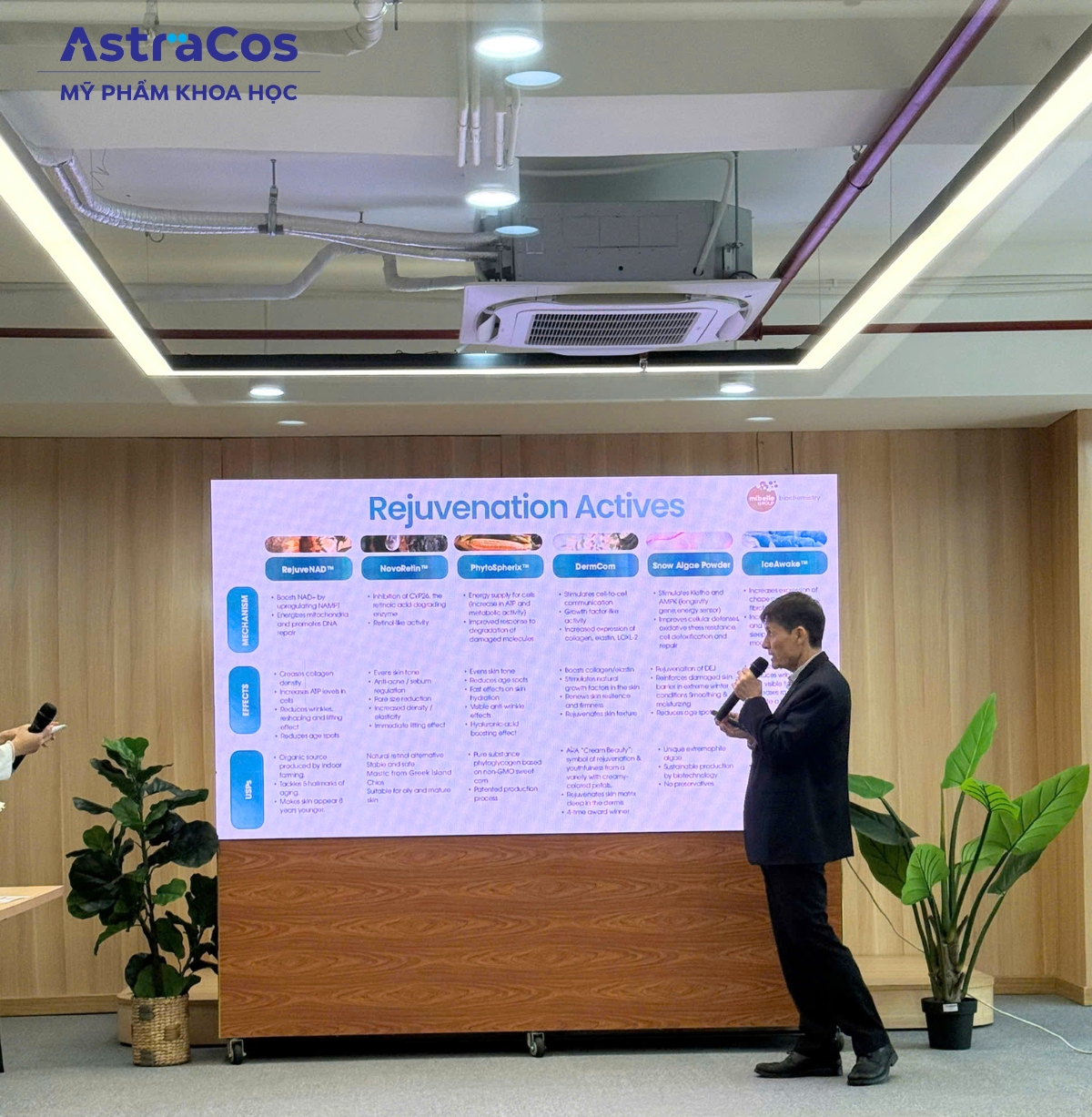 Công nghệ NAD+ trong xu hướng trẻ hóa da thế hệ mới của AstraCos