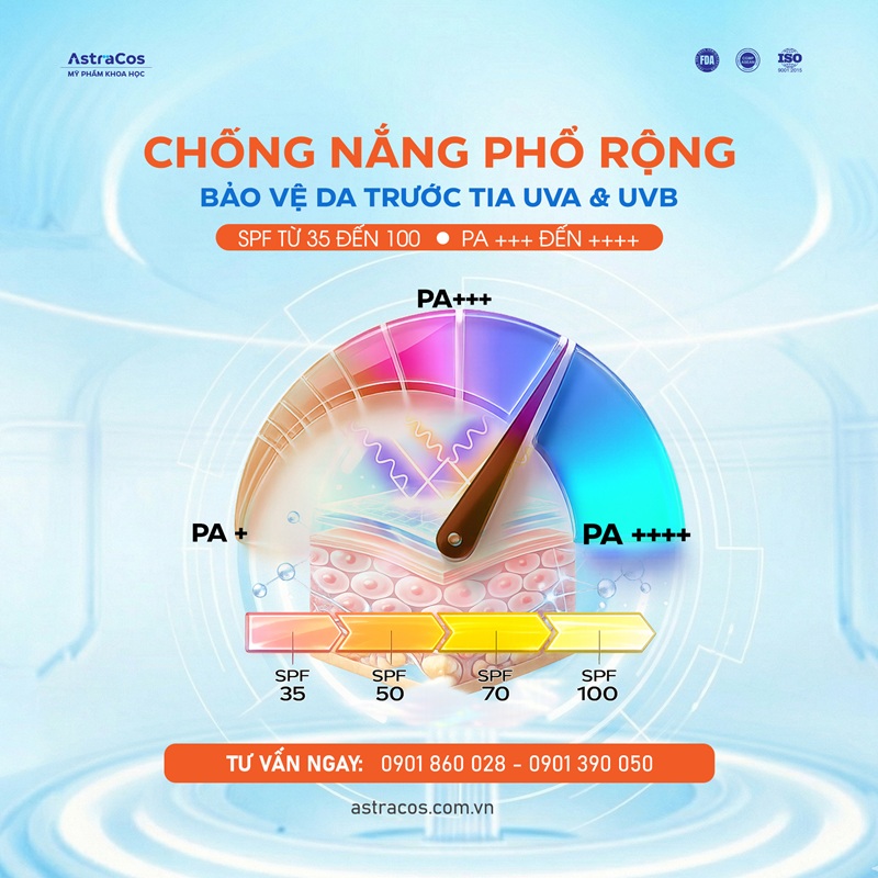 Chỉ số kem chống nắng cao cấp thương hiệu riêng do AstraCos sản xuất